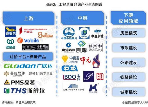 工程造價咨詢行業(yè)產(chǎn)業(yè)鏈全景梳理及區(qū)域熱力地圖